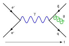 feynman